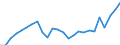 Indicator: Real Gross Domestic Product:: All Industries in Lincoln County, ME