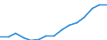 Indicator: Population Estimate,: Over Who Have Completed an Associate's Degree or Higher (5-year estimate) in Oxford County, ME