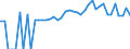 Indicator: 90% Confidence Interval: Lower Bound of Estimate of People of All Ages in Poverty for Oxford County, ME