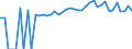 Indicator: 90% Confidence Interval: Upper Bound of Estimate of People of All Ages in Poverty for Oxford County, ME