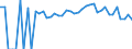 Indicator: 90% Confidence Interval: Upper Bound of Estimate of People Age 0-17 in Poverty for Oxford County, ME