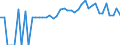 Indicator: 90% Confidence Interval: Lower Bound of Estimate of Percent of People of All Ages in Poverty for Oxford County, ME