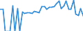 Indicator: 90% Confidence Interval: Lower Bound of Estimate of Percent of People Age 0-17 in Poverty for Oxford County, ME