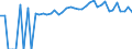 Indicator: 90% Confidence Interval: Upper Bound of Estimate of Percent of People of All Ages in Poverty for Oxford County, ME