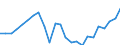 Indicator: Real Gross Domestic Product:: All Industries in Oxford County, ME