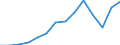 Indicator: Housing Inventory: Active Listing Count: ME