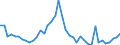 Indicator: Housing Inventory: Active Listing Count: ed by Building Permits for Penobscot County, ME