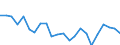 Indicator: Housing Inventory: Active Listing Count: enobscot County, ME