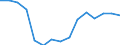 Indicator: Housing Inventory: Active Listing Count: r Penobscot County, ME