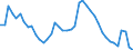 Indicator: Housing Inventory: Active Listing Count: ME