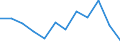 Indicator: Housing Inventory: Active Listing Count: year estimate) for Penobscot County, ME (DISCONTINUED)