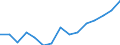 Indicator: Housing Inventory: Active Listing Count: (5-year estimate) Index for Penobscot County, ME