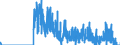 Indicator: Housing Inventory: Active Listing Count: nty, ME