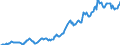 Indicator: Housing Inventory: Average Listing Price: in Penobscot County, ME