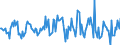 Indicator: Housing Inventory: Average Listing Price: Month-Over-Month in Penobscot County, ME