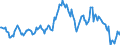 Indicator: Housing Inventory: Average Listing Price: Year-Over-Year in Penobscot County, ME