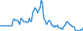 Indicator: Market Hotness:: Page View Count per Property in Penobscot County, ME