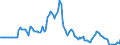 Indicator: Market Hotness:: Median Days on Market in Penobscot County, ME