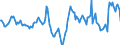 Indicator: Market Hotness:: Median Days on Market in Penobscot County, ME