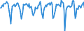 Indicator: Market Hotness:: Median Days on Market in Penobscot County, ME