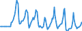 Indicator: Market Hotness:: Median Days on Market Versus the United States in Penobscot County, ME