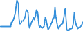 Indicator: Market Hotness:: Median Days on Market Day in Penobscot County, ME