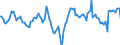 Indicator: Market Hotness:: Median Days on Market Day in Penobscot County, ME