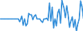 Indicator: Market Hotness:: Median Listing Price in Penobscot County, ME