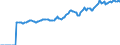 Indicator: Market Hotness:: Median Listing Price in Penobscot County, ME