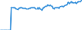 Indicator: Market Hotness:: Median Listing Price Versus the United States in Penobscot County, ME