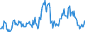 Indicator: Market Hotness:: Median Listing Price in Penobscot County, ME
