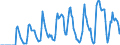 Indicator: Market Hotness:: Supply Score in Penobscot County, ME