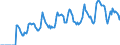 Indicator: Market Hotness: Hotness: Market Hotness: Hotness: Score in Penobscot County, ME