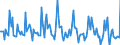 Indicator: Market Hotness: Listing Views per Property: Versus the United States in Penobscot County, ME