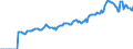 Indicator: Market Hotness: Listing Views per Property: Versus the United States in Penobscot County, ME