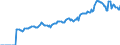 Indicator: Market Hotness: Listing Views per Property: in Penobscot County, ME