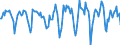 Indicator: Housing Inventory: Median Days on Market: Month-Over-Month in Penobscot County, ME