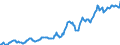 Indicator: Housing Inventory: Median: Listing Price in Penobscot County, ME