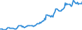 Indicator: Housing Inventory: Median: Listing Price per Square Feet in Penobscot County, ME