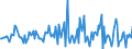 Indicator: Housing Inventory: Median: Listing Price per Square Feet Month-Over-Month in Penobscot County, ME