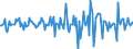 Indicator: Housing Inventory: Median: Home Size in Square Feet Month-Over-Month in Penobscot County, ME