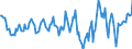 Indicator: Housing Inventory: Median: Home Size in Square Feet Year-Over-Year in Penobscot County, ME