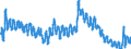 Indicator: Population Estimate,: Piscataquis County, ME