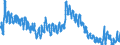 Indicator: Unemployed Persons in Piscataquis County, ME: 