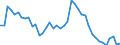 Indicator: Unemployed Persons in Piscataquis County, ME: 