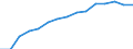 Indicator: Population Estimate,: by Sex, Total Population (5-year estimate) in Sagadahoc County, ME