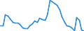 Indicator: Unemployed Persons in Sagadahoc County, ME: 