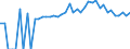 Indicator: 90% Confidence Interval: Lower Bound of Estimate of Percent of People of All Ages in Poverty for Sagadahoc County, ME