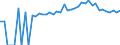 Indicator: 90% Confidence Interval: Upper Bound of Estimate of Percent of People of All Ages in Poverty for Sagadahoc County, ME