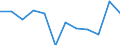 Indicator: Population Estimate,: Migration Flow (5-year estimate) for Somerset County, ME (DISCONTINUED)